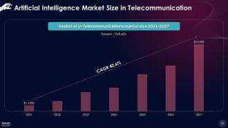 Comprehensive Training Curriculum on Artificial Intelligence Training PPT