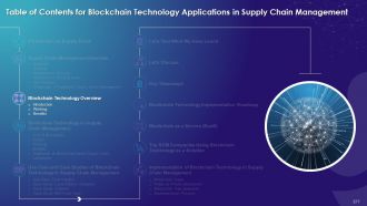 Comprehensive Training Curriculum on Blockchain Technology Its Industry Applications and Cryptocurrency Training Ppt