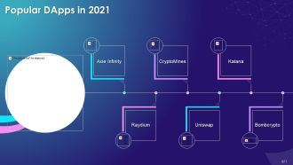 Comprehensive Training Curriculum on Blockchain Technology Its Industry Applications and Cryptocurrency Training Ppt
