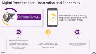 Comprehensive Training Curriculum on Digital Transformation Training PPT