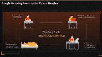 Comprehensive Training Curriculum on Time Management, Prioritizing, Productivity and Procrastination Training PPT