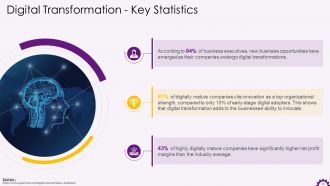 Comprehensive Training Curriculum on Digital Transformation Training PPT