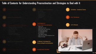 Comprehensive Training Curriculum on Time Management, Prioritizing, Productivity and Procrastination Training PPT