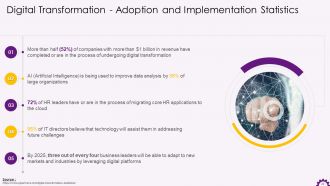 Comprehensive Training Curriculum on Digital Transformation Training PPT