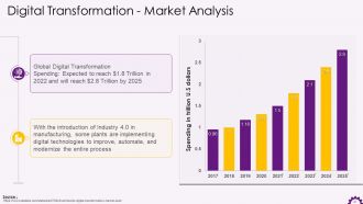 Comprehensive Training Curriculum on Digital Transformation Training PPT