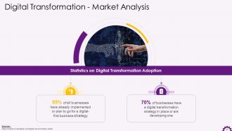 Comprehensive Training Curriculum on Digital Transformation Training PPT