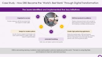 Comprehensive Training Curriculum on Digital Transformation Training PPT