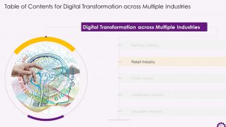 Comprehensive Training Curriculum on Digital Transformation Training PPT