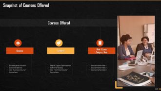 Comprehensive Training Curriculum on Time Management, Prioritizing, Productivity and Procrastination Training PPT