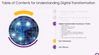 Comprehensive Training Curriculum on Digital Transformation Training PPT