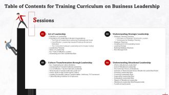 Comprehensive Training Curriculum on Business Leadership Training PPT