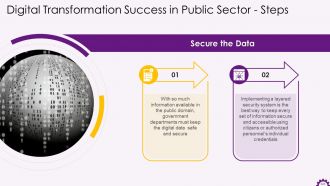 Comprehensive Training Curriculum on Digital Transformation Training PPT