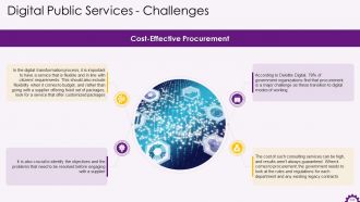 Comprehensive Training Curriculum on Digital Transformation Training PPT