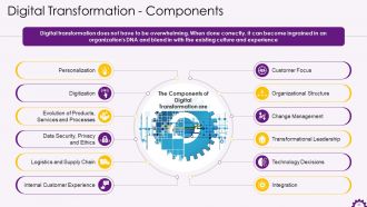 Comprehensive Training Curriculum on Digital Transformation Training PPT
