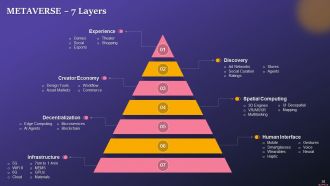 Comprehensive Training Curriculum on Metaverse Training Ppt