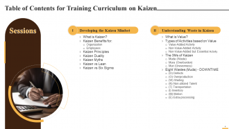 Comprehensive Training Curriculum on Kaizen Training PPT