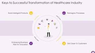 Comprehensive Training Curriculum on Digital Transformation Training PPT