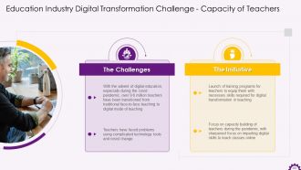 Comprehensive Training Curriculum on Digital Transformation Training PPT