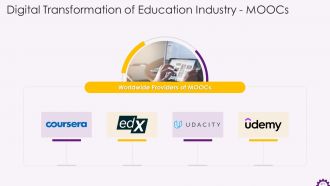 Comprehensive Training Curriculum on Digital Transformation Training PPT