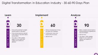 Comprehensive Training Curriculum on Digital Transformation Training PPT