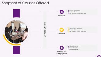 Comprehensive Training Curriculum on Digital Transformation Training PPT