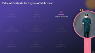 Comprehensive Training Curriculum on Metaverse Training Ppt