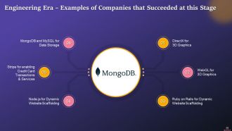 Comprehensive Training Curriculum on Metaverse Training Ppt