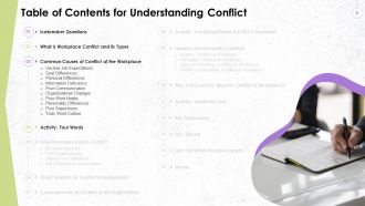 Comprehensive Training Curriculum on Conflict Management Training PPT