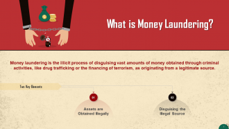 Comprehensive Training Curriculum on Anti Money Laundering Training PPT