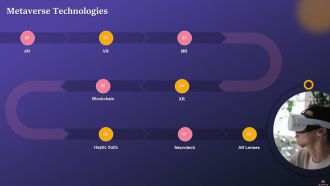 Comprehensive Training Curriculum on Metaverse Training Ppt