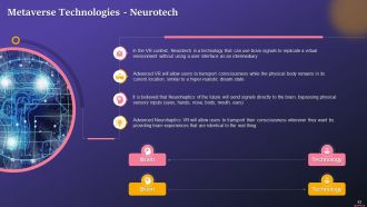 Comprehensive Training Curriculum on Metaverse Training Ppt