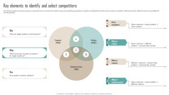 A100 Key Elements To Identify And Select Competitors Competitor Analysis Guide To Develop MKT SS V