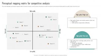 A103 Perceptual Mapping Matrix For Competitive Analysis Competitor Analysis Guide To Develop MKT SS V