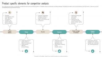 A105 Product Specific Elements For Competitor Analysis Competitor Analysis Guide To Develop MKT SS V