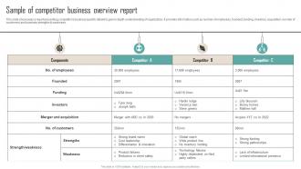 A106 Sample Of Competitor Business Overview Report Competitor Analysis Guide To Develop MKT SS V