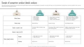 A107 Sample Of Competitor Product Details Analysis Competitor Analysis Guide To Develop MKT SS V
