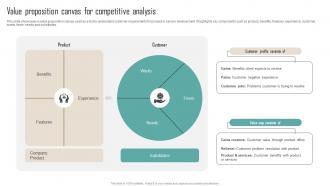 A110 Value Proposition Canvas For Competitive Analysis Competitor Analysis Guide To Develop MKT SS V