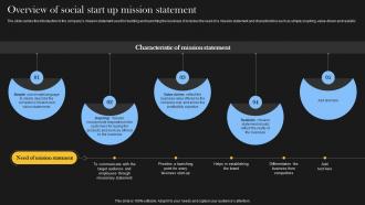 A111 Comprehensive Guide For Social Business Overview Of Social Start Up Mission Statement