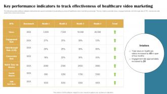 A113 Key Performance Indicators To Track Building Brand In Healthcare Strategy SS V