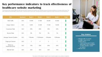 A114 Key Performance Indicators To Track Building Brand In Healthcare Strategy SS V