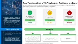 A122 Core Functionalities Of NLP Explore Natural Language Processing NLP AI SS V