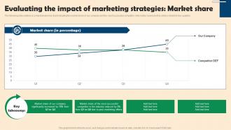 A12 Competitive Branding Strategies For Small Businesses Evaluating The Impact Of Marketing Strategies