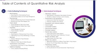 A12 Table Of Contents Of Quantitative Risk Analysis