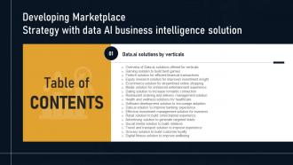 A136 Developing Marketplace Strategy With Data AI Business Intelligence Solution Table Of Contents