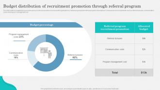 A147 Budget Distribution Of Recruitment Marketing Strategy To Attract Strategy SS V