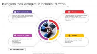A149 Instagram Reels Strategies To Increase Instagram Marketing To Increase MKT SS V