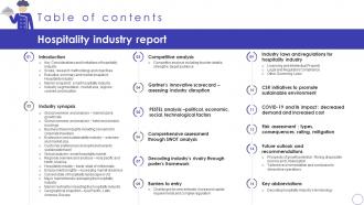 A153 Table Of Contents Hospitality Industry Report IR SS