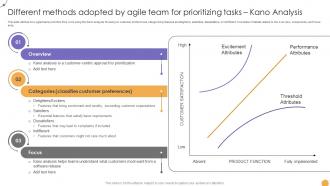 A156 Different Methods Adopted By Agile Team Responsive Change Management CM SS V