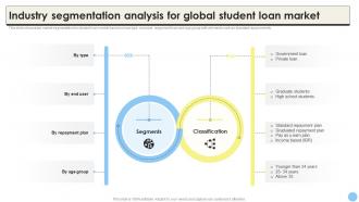 A158 Industry Segmentation Analysis For Global Student Global Consumer Finance CRP DK SS