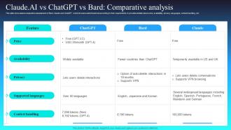 A15 Claude AI Vs ChatGPT Vs Bard Comparative Analysis Claude AI The Newest AI Chatbot To Watch AI SS V